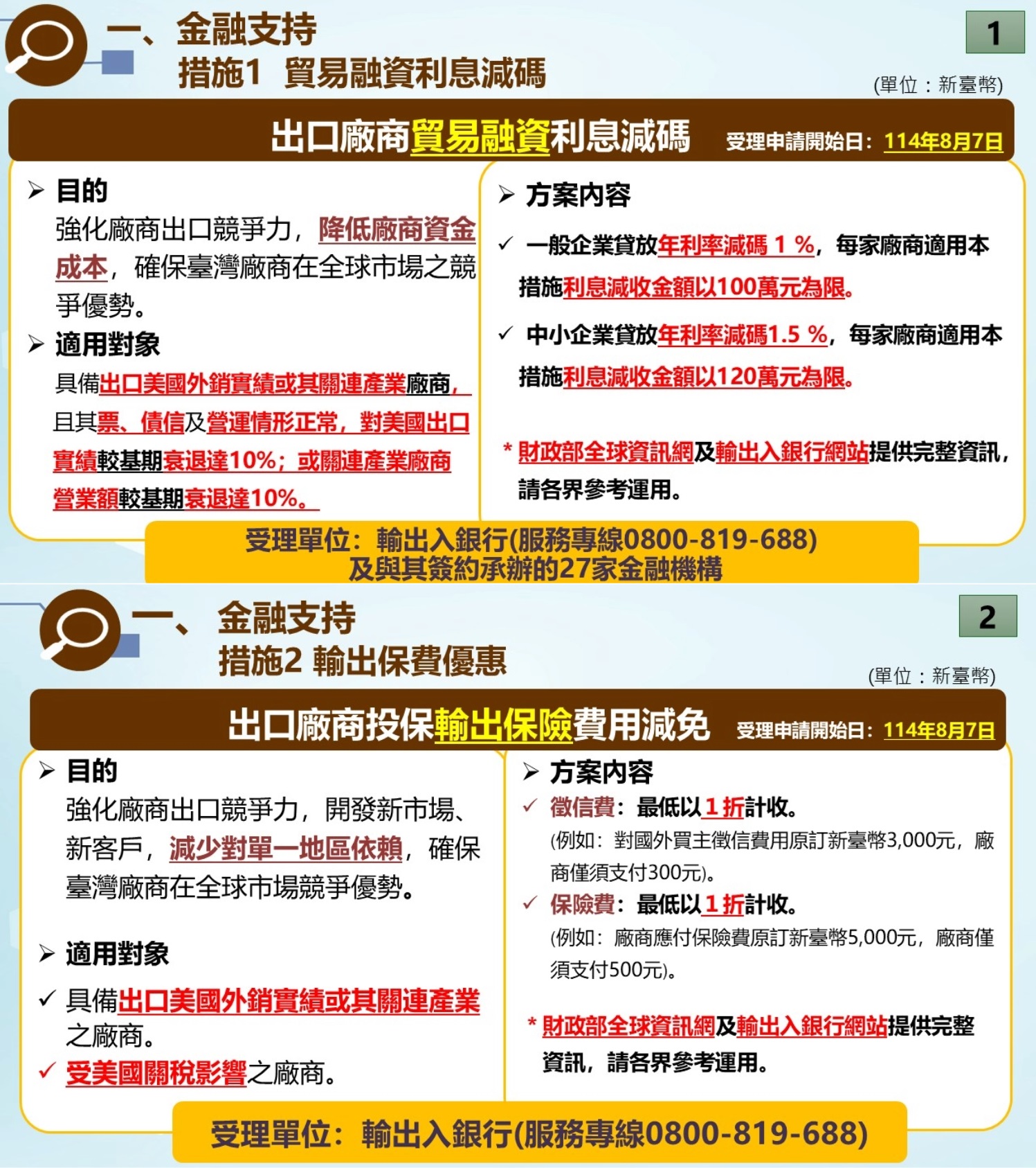 圖片說明-「貿易融資利息減碼(收)」及「輸出保險費用減免」二項支持措施於114年8月7日開始受理申請