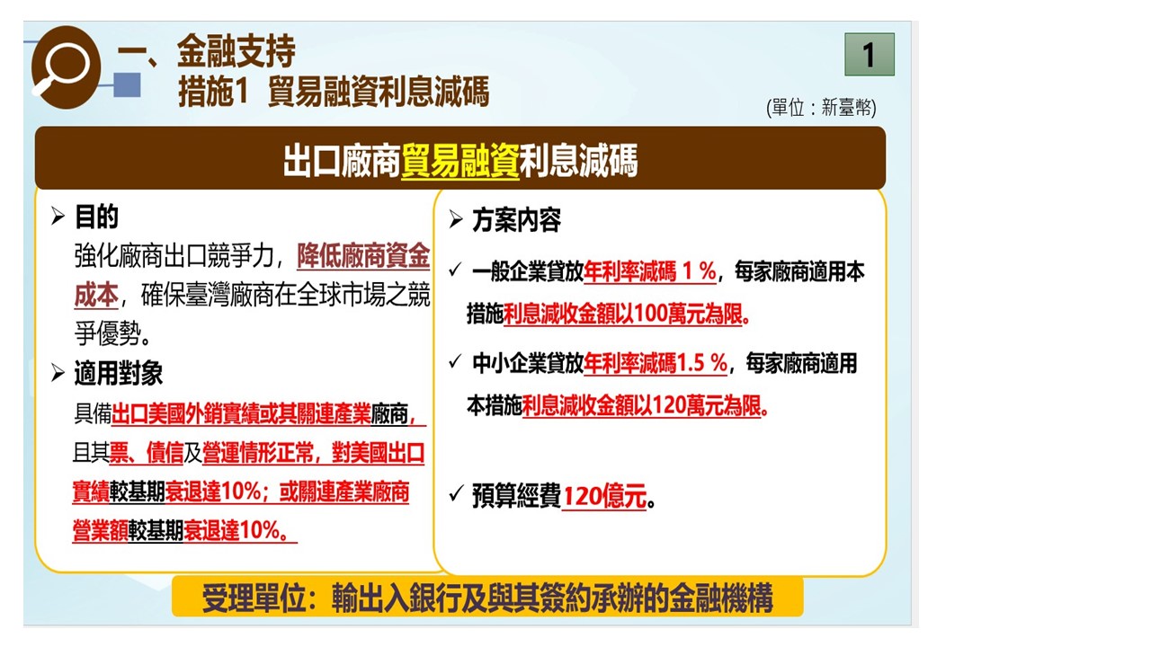 因應美國關稅政策之政府金融支持措施