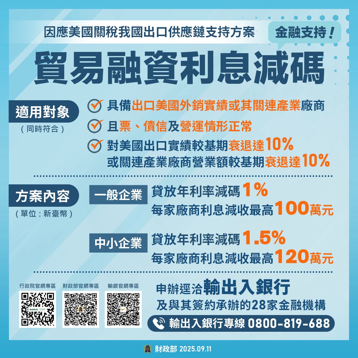 輸銀-新聞圖_貿易融資利息減碼