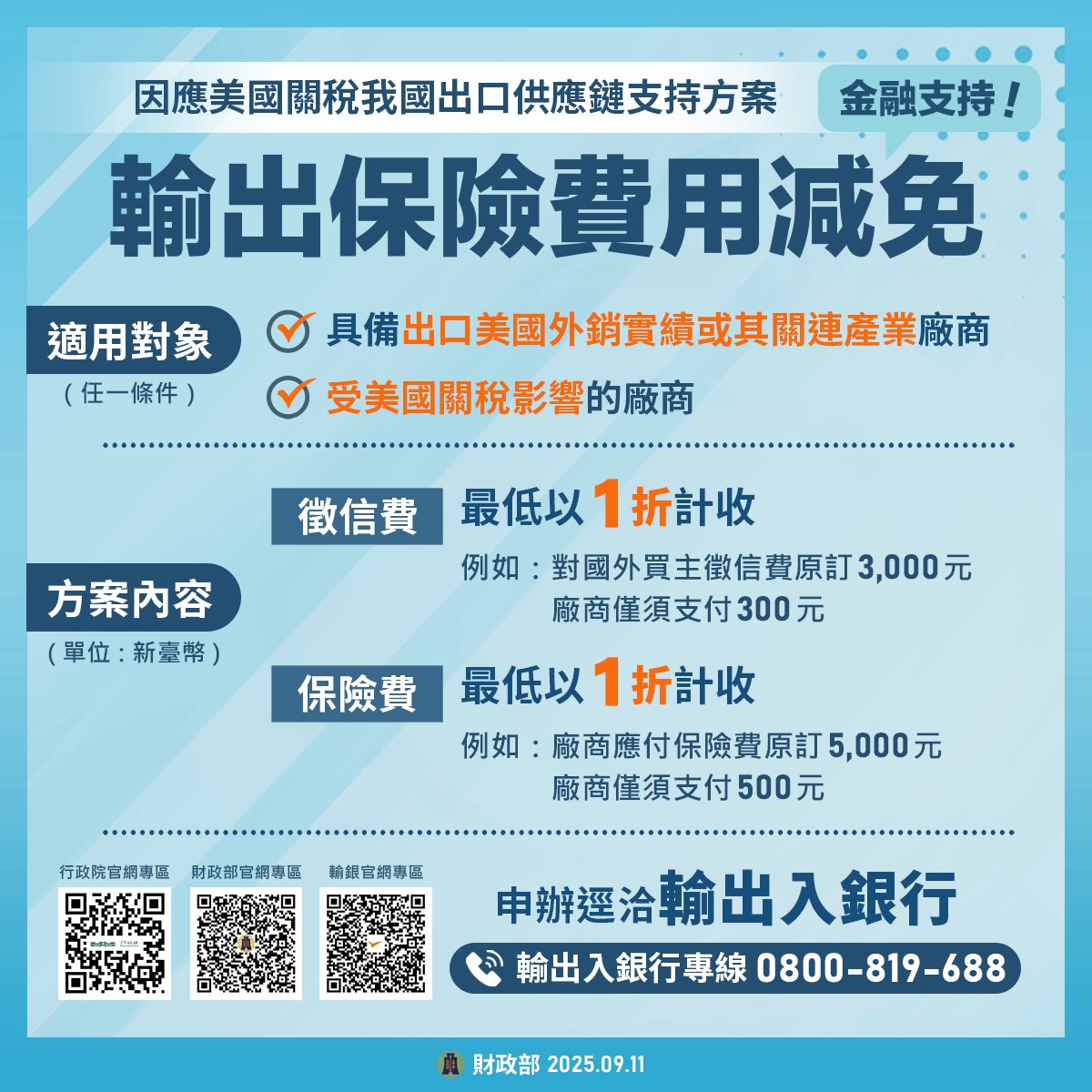 輸銀-新聞圖_輸出保險費用減免