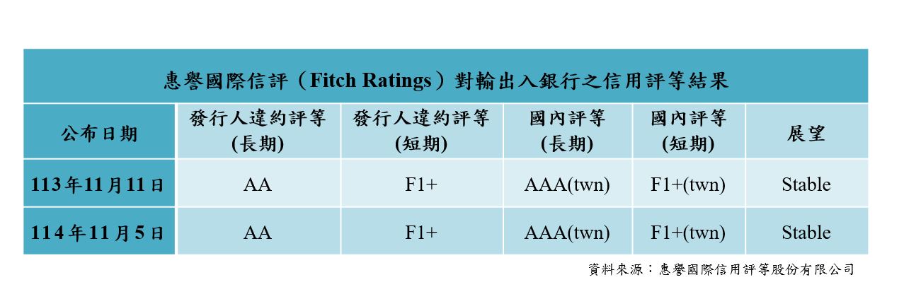 新聞稿-1141119-表格